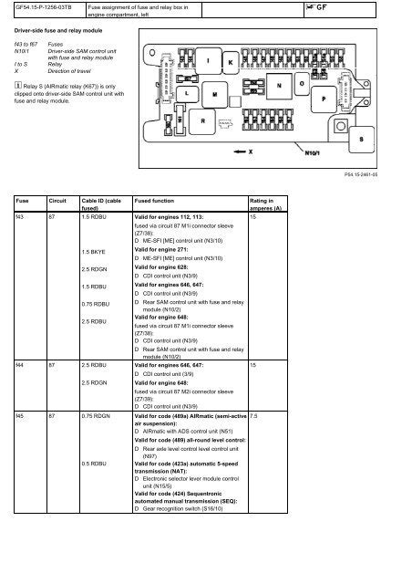 2003 e500 amp wire junction box|Fuse Box Diagram Mercedes.